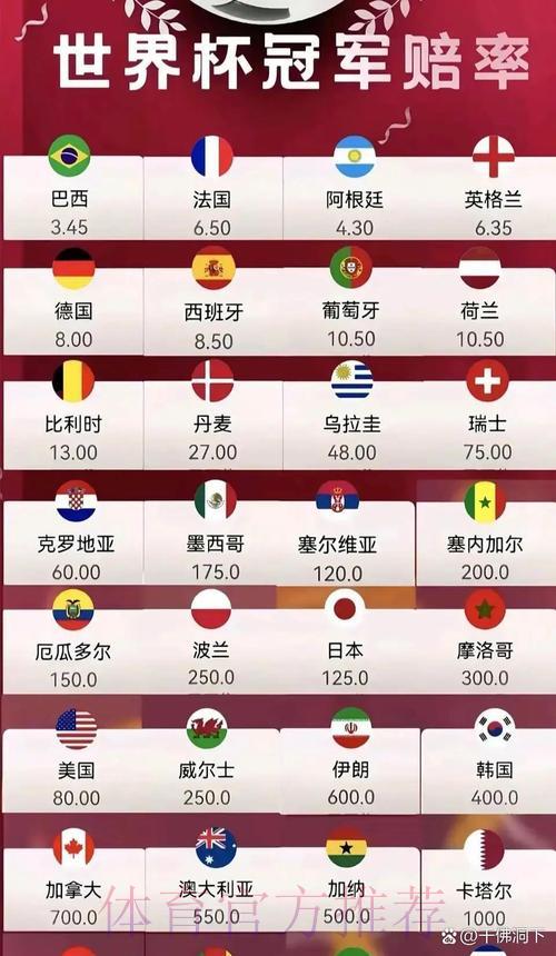 2026世界杯最佳高清赔率盘口推荐 2026世界杯最佳高清赔率盘口推荐
