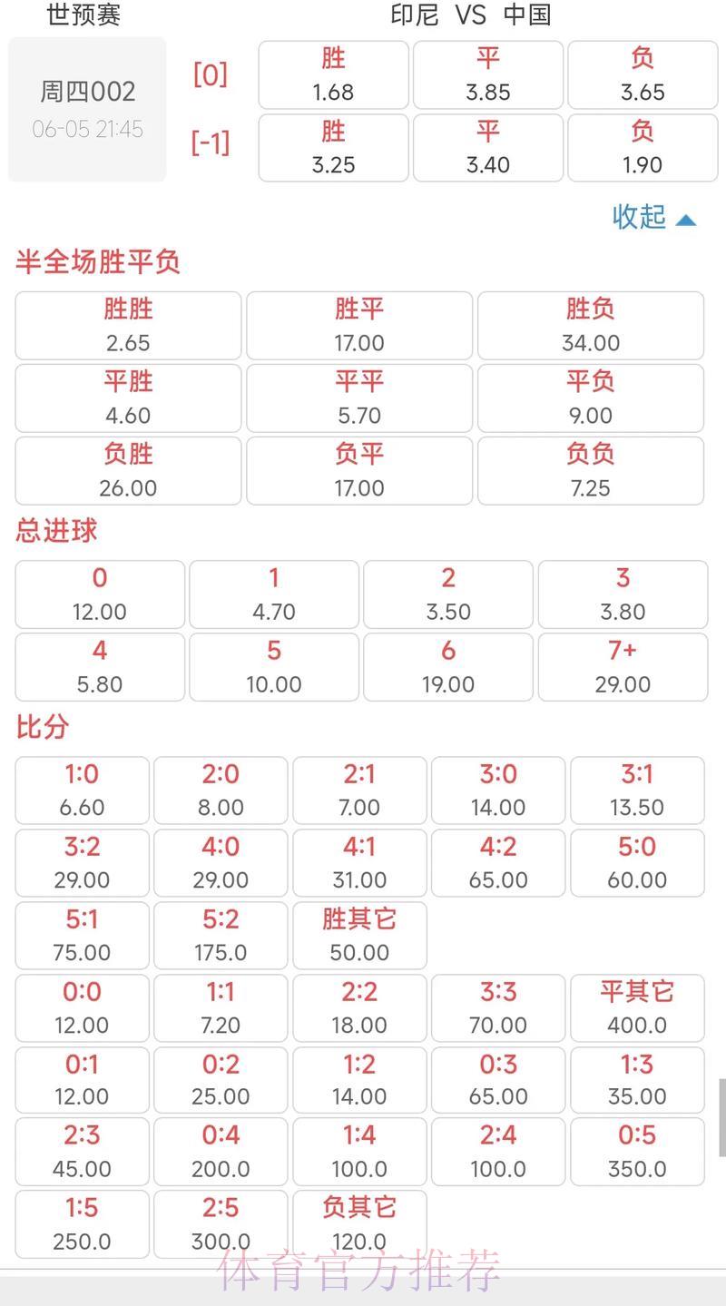 2026世界杯最佳高清赔率盘口推荐 2026世界杯最佳高清赔率盘口推荐