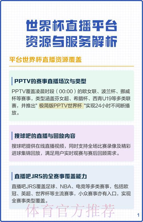 世界杯热门直播平台盘点