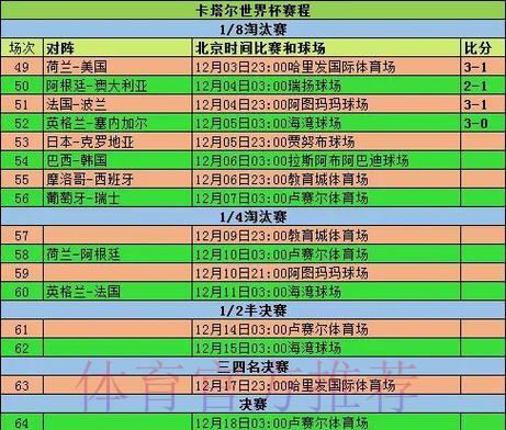 2026世界杯赛程全览:小组赛分组、赛程表与比分结果一览 2026世界杯赛程全览:小组赛分组、赛程表与比分结果一览