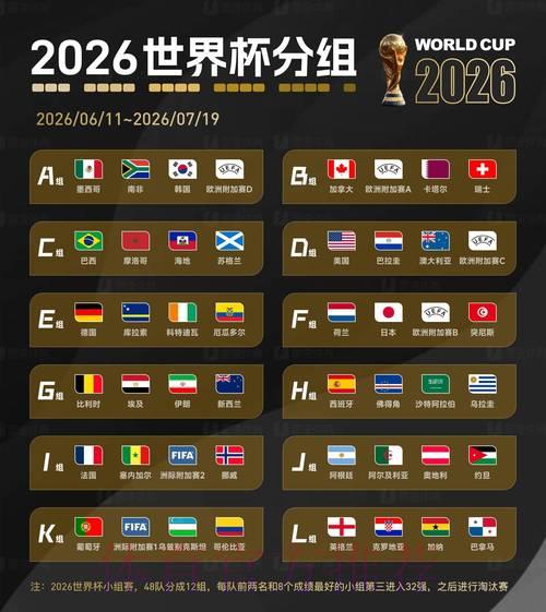 2026世界杯顶级滚球排名榜单 2026世界杯顶级滚球排名榜单
