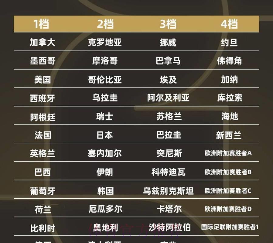 2026世界杯顶级滚球排名榜单 2026世界杯顶级滚球排名榜单