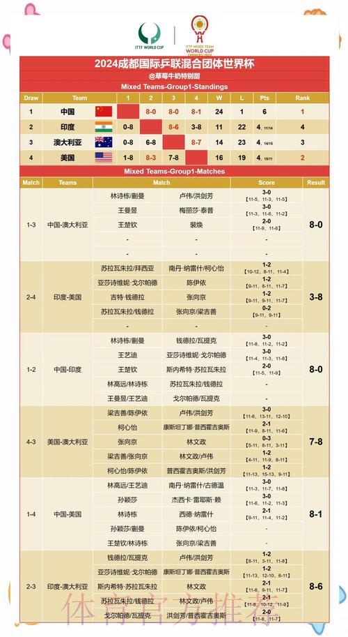 世界杯赛果预测：从历史数据洞察未来趋势