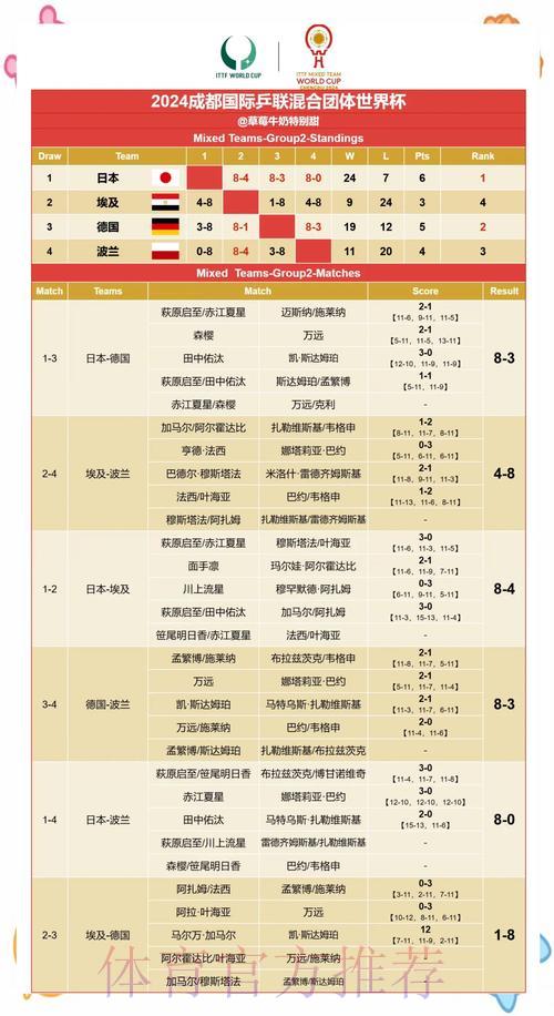 世界杯赛果预测：从历史数据洞察未来趋势