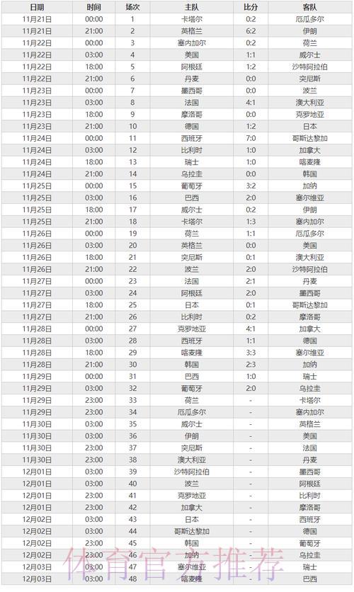 世界杯赛事直播数据深度解析