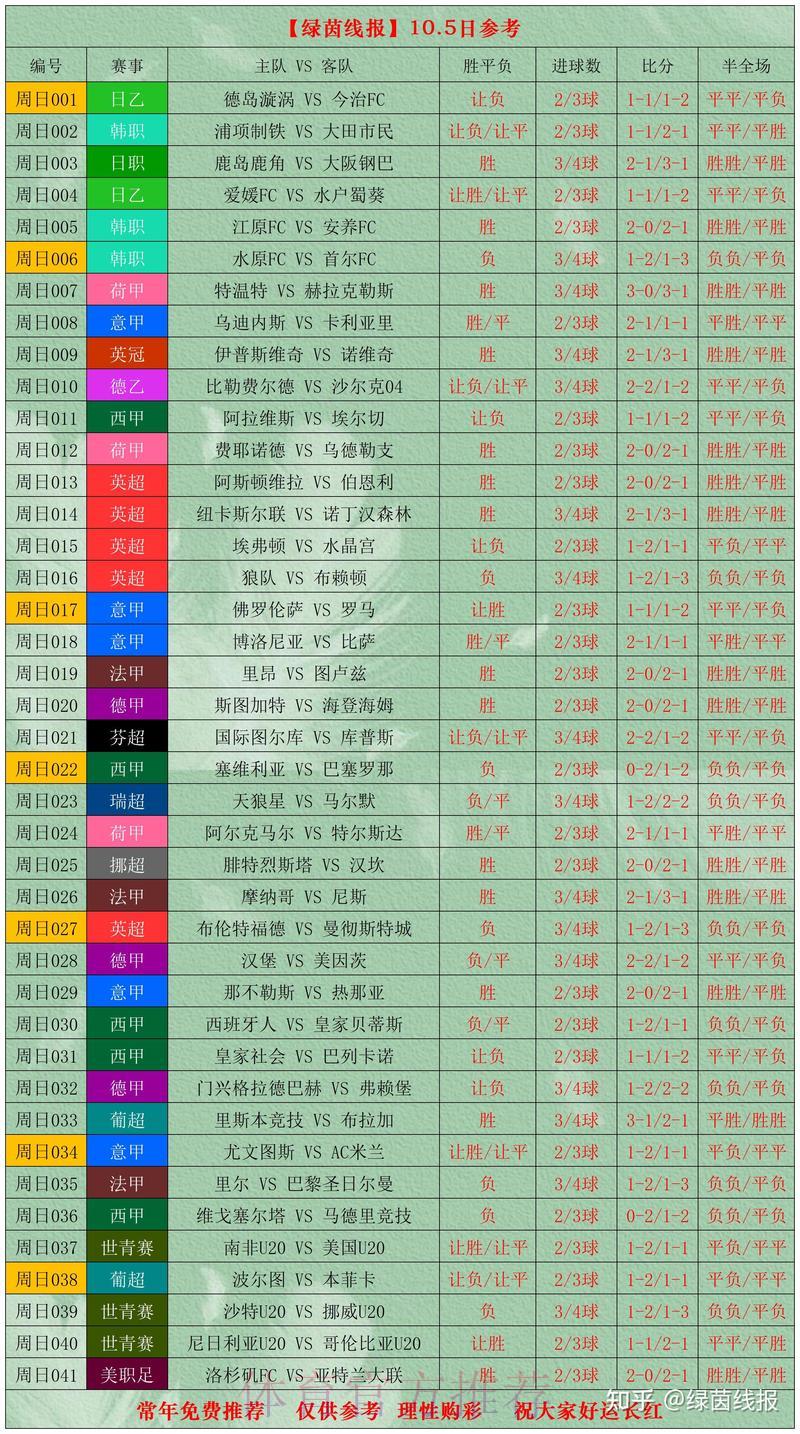 世界杯赛事全程预测与球员竞技状态深度剖析 世界杯赛事全程预测与球员竞技状态深度剖析