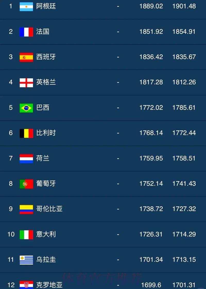 世界杯官方比分排名榜 世界杯官方比分排名榜