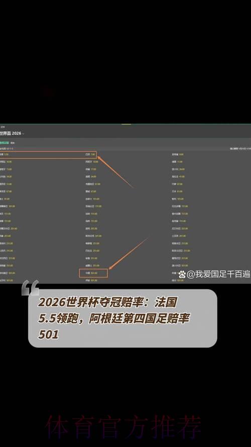 2026世界杯夺冠赔率解析:如何借助赔率数据精准预测比赛结果 2026世界杯夺冠赔率解析:如何借助赔率数据精准预测比赛结果