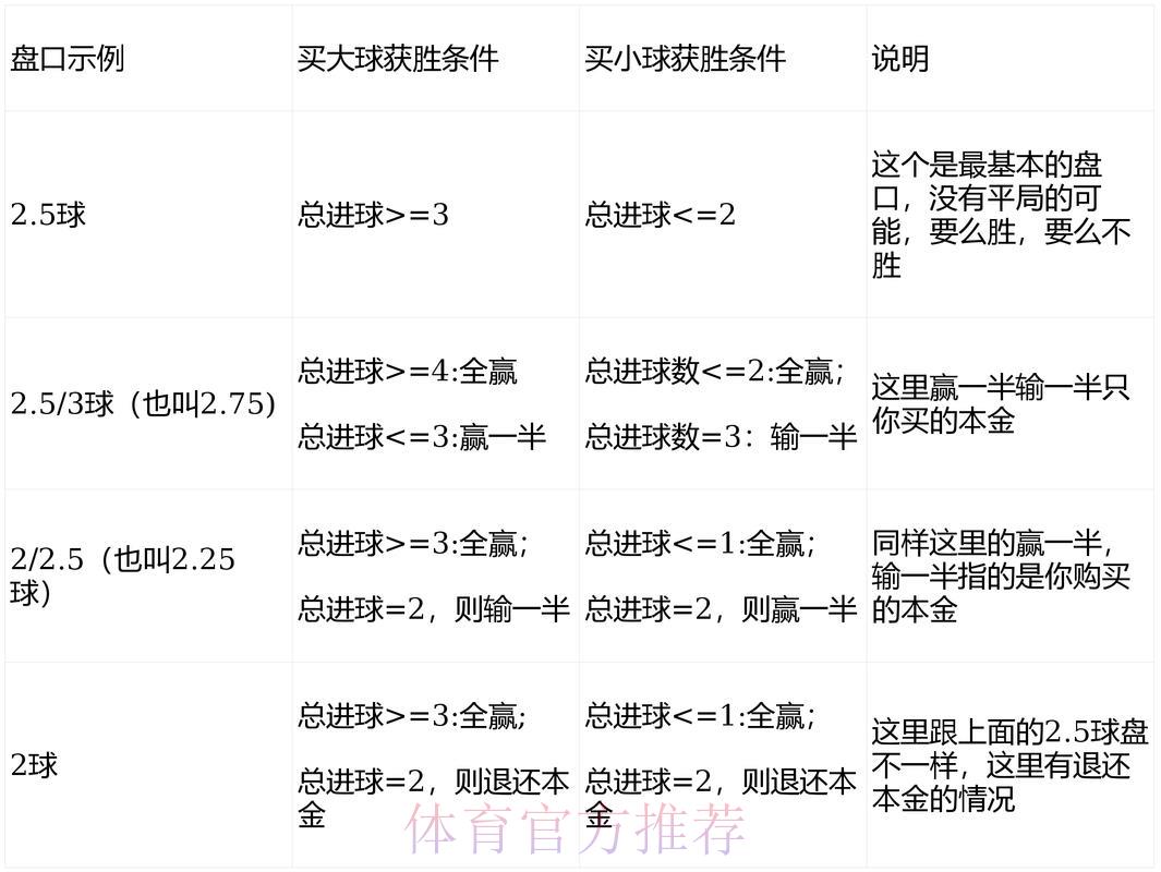 世界杯竞猜指南:亚洲盘与欧洲盘全面对比解析 世界杯竞猜指南:亚洲盘与欧洲盘全面对比解析