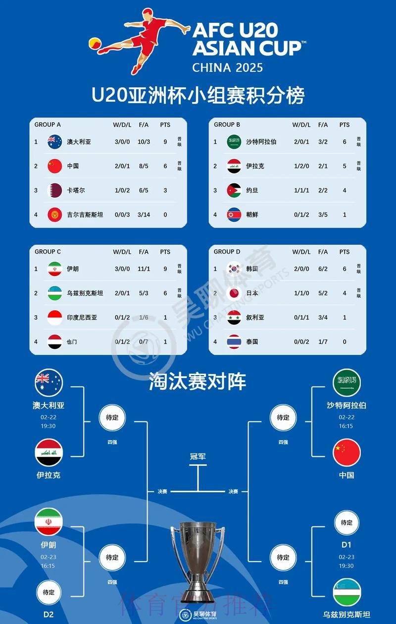 世界杯竞猜指南:亚洲盘与欧洲盘全面对比解析 世界杯竞猜指南:亚洲盘与欧洲盘全面对比解析