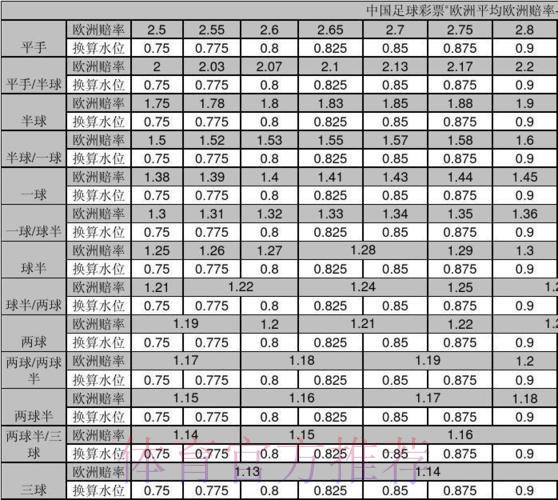 世界杯竞猜指南:亚洲盘与欧洲盘全面对比解析 世界杯竞猜指南:亚洲盘与欧洲盘全面对比解析