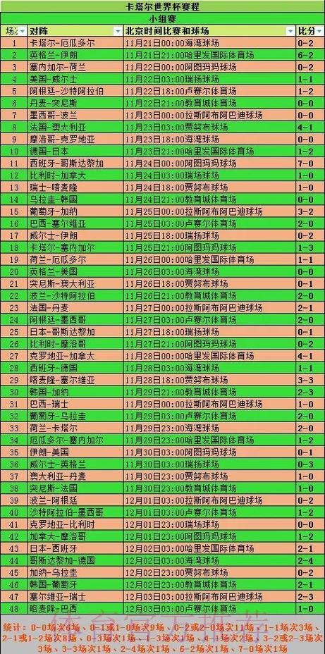 历届FIFA世界杯赛事比分完整记录查询
