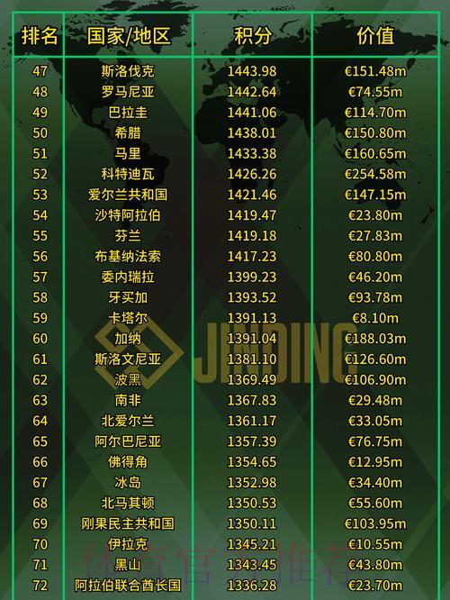 2023年世界杯顶级投注应用精选推荐 2023年世界杯顶级投注应用精选推荐